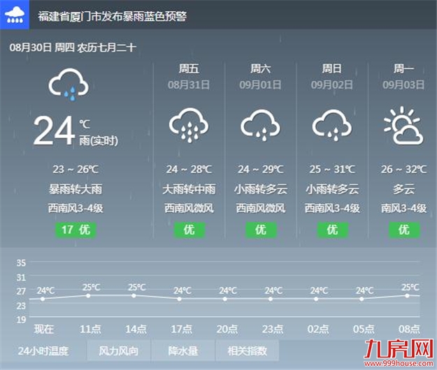 台风胚胎深入内陆海上降水云团登鹭  今明仍有暴雨来袭——九房网