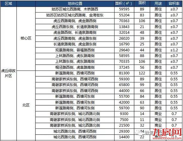 厦门房产,厦门房地产,厦门新房,九房网,厦门房产 厦门房产,厦门房地产,厦门新房,九房网,厦门房产