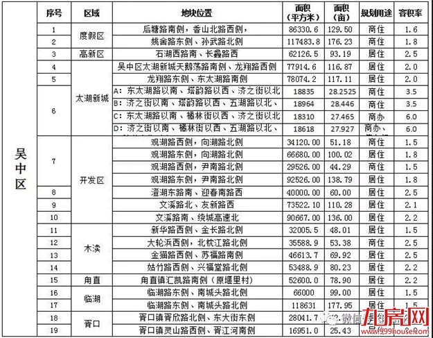 厦门房产,厦门房地产,厦门新房,九房网,厦门房产 厦门房产,厦门房地产,厦门新房,九房网,厦门房产