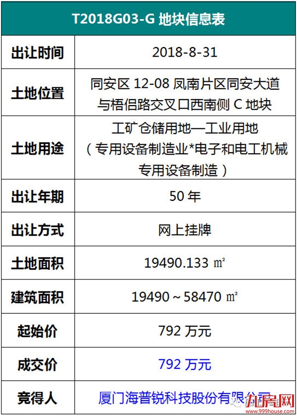 厦门房产,厦门房地产,厦门新房,九房网,厦门房产 厦门房产,厦门房地产,厦门新房,九房网,厦门房产