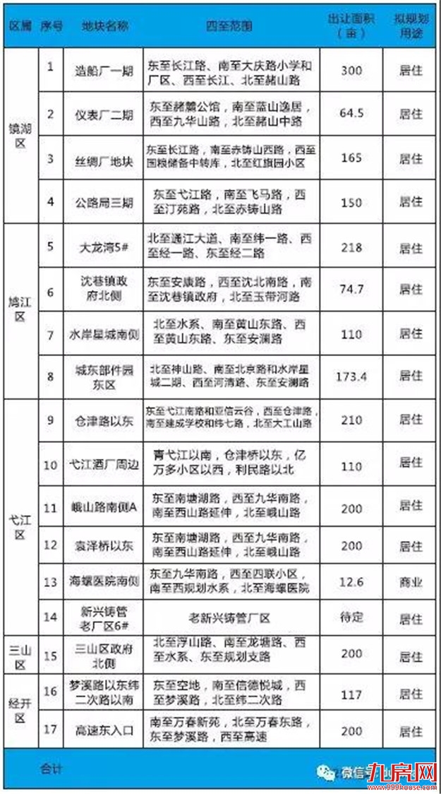 厦门房产,厦门房地产,厦门新房,九房网,厦门房产 厦门房产,厦门房地产,厦门新房,九房网,厦门房产