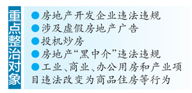 我市十二部门联合开展房地产市场专项整治 一房多卖等行为将被重点整治——九房网