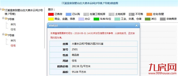 厦门房产,厦门房地产,厦门新房,九房网,厦门房产