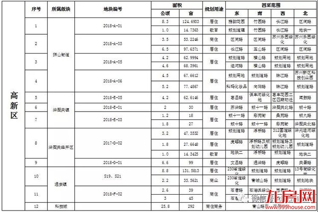 厦门房产,厦门房地产,厦门新房,九房网,厦门房产 厦门房产,厦门房地产,厦门新房,九房网,厦门房产