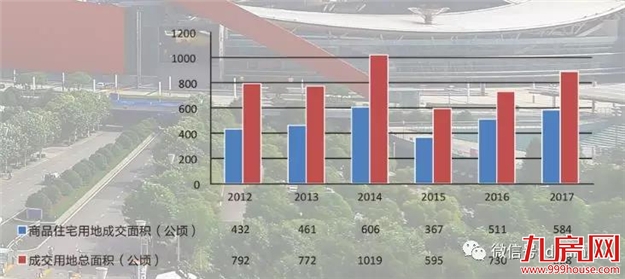 【地交会专题】南京：十朝都会欢迎您——九房网