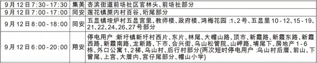 重要提醒!明天起，厦门这些地方计划停电，请提前做好准备!——九房网