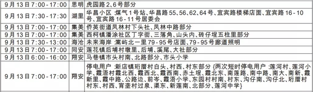 重要提醒!明天起，厦门这些地方计划停电，请提前做好准备!——九房网
