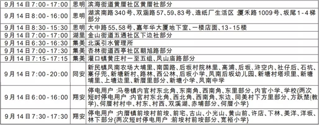 重要提醒!明天起，厦门这些地方计划停电，请提前做好准备!——九房网