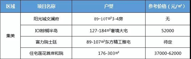厦门房产,厦门房地产,厦门新房,九房网,厦门房产 厦门房产,厦门房地产,厦门新房,九房网,厦门房产