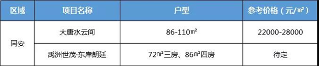 厦门房产,厦门房地产,厦门新房,九房网,厦门房产 厦门房产,厦门房地产,厦门新房,九房网,厦门房产