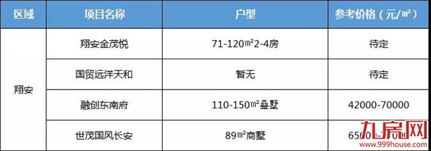 开盘潮来了!1057套!厦门5家限价盘领到销许,最低只卖……——九房网 开盘潮来了!1057套!厦门5家限价盘领到销许,最低只卖……——九房网