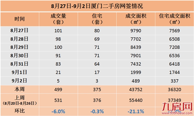 厦门房产,厦门房地产,厦门新房,九房网,厦门房产