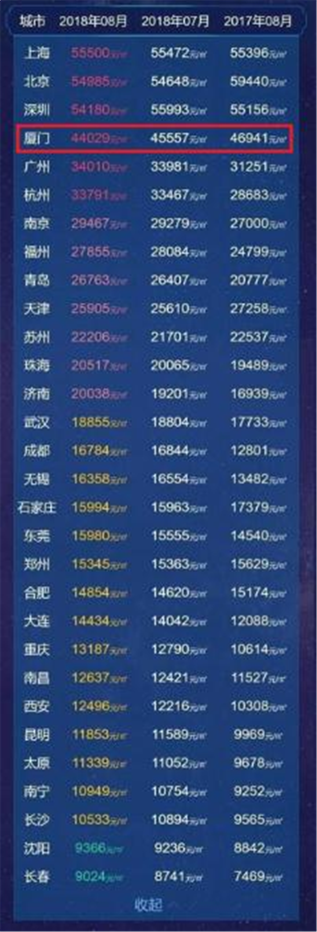 厦门房产,厦门房地产,厦门新房,九房网,厦门房产