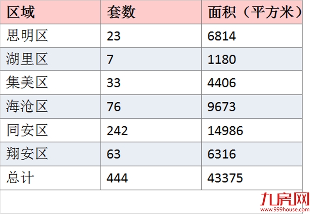厦门房产,厦门房地产,厦门新房,九房网,厦门房产