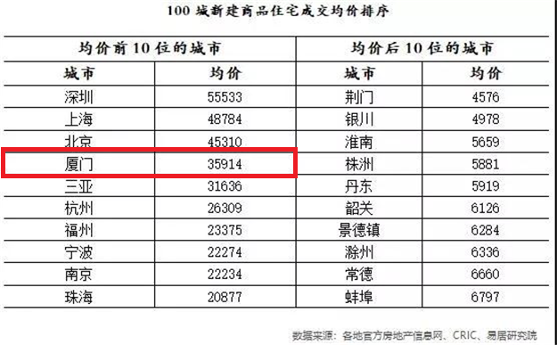厦门房产,厦门房地产,厦门新房,九房网,厦门房产