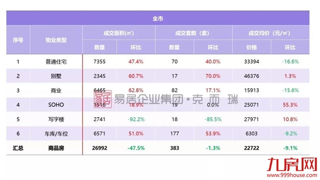 厦门房产,厦门房地产,厦门新房,九房网,厦门房产 厦门房产,厦门房地产,厦门新房,九房网,厦门房产