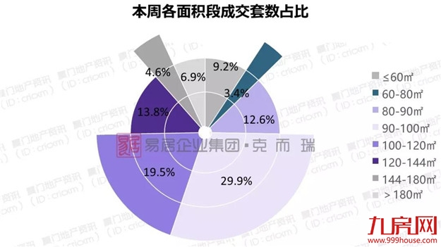 厦门房产,厦门房地产,厦门新房,九房网,厦门房产 厦门房产,厦门房地产,厦门新房,九房网,厦门房产