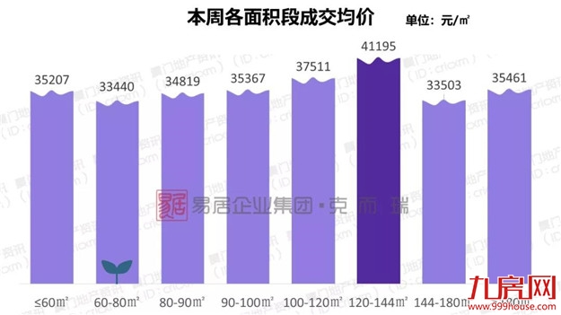 厦门房产,厦门房地产,厦门新房,九房网,厦门房产 厦门房产,厦门房地产,厦门新房,九房网,厦门房产