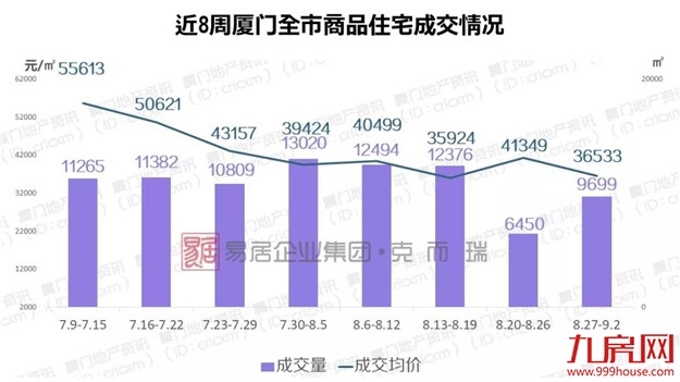厦门房产,厦门房地产,厦门新房,九房网,厦门房产 厦门房产,厦门房地产,厦门新房,九房网,厦门房产