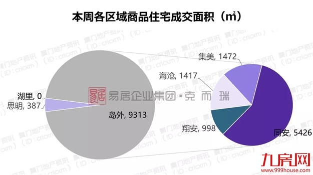 厦门房产,厦门房地产,厦门新房,九房网,厦门房产 厦门房产,厦门房地产,厦门新房,九房网,厦门房产