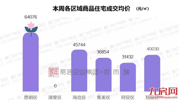 厦门房产,厦门房地产,厦门新房,九房网,厦门房产 厦门房产,厦门房地产,厦门新房,九房网,厦门房产