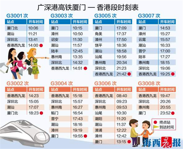 厦门到香港高铁时刻表公布 最快3小时54分可达——九房网