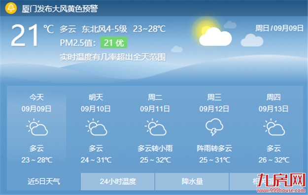 今天冷空气全面掌控厦门 白天岛内最高气温28℃——九房网