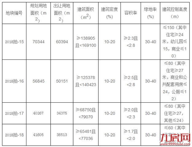 厦门房产,厦门房地产,厦门新房,九房网,厦门房产 厦门房产,厦门房地产,厦门新房,九房网,厦门房产