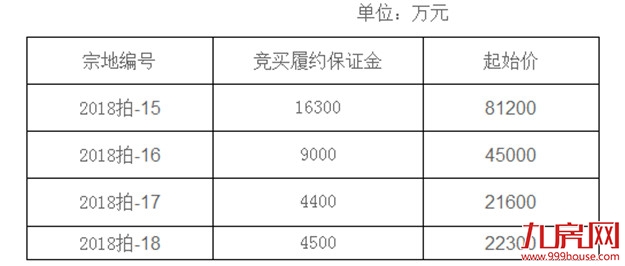 厦门房产,厦门房地产,厦门新房,九房网,厦门房产 厦门房产,厦门房地产,厦门新房,九房网,厦门房产
