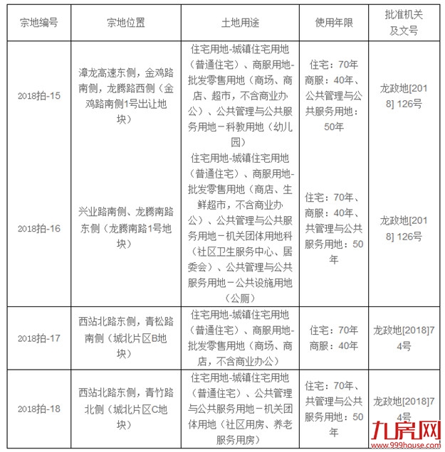 厦门房产,厦门房地产,厦门新房,九房网,厦门房产 厦门房产,厦门房地产,厦门新房,九房网,厦门房产