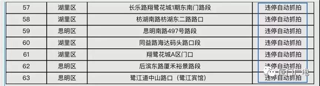 注意!厦门新增63处监控抓拍交通违法!分布在这些地方...——九房网