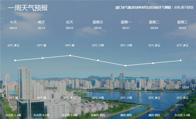 双台风奔粤，15日厦门迎降雨——九房网