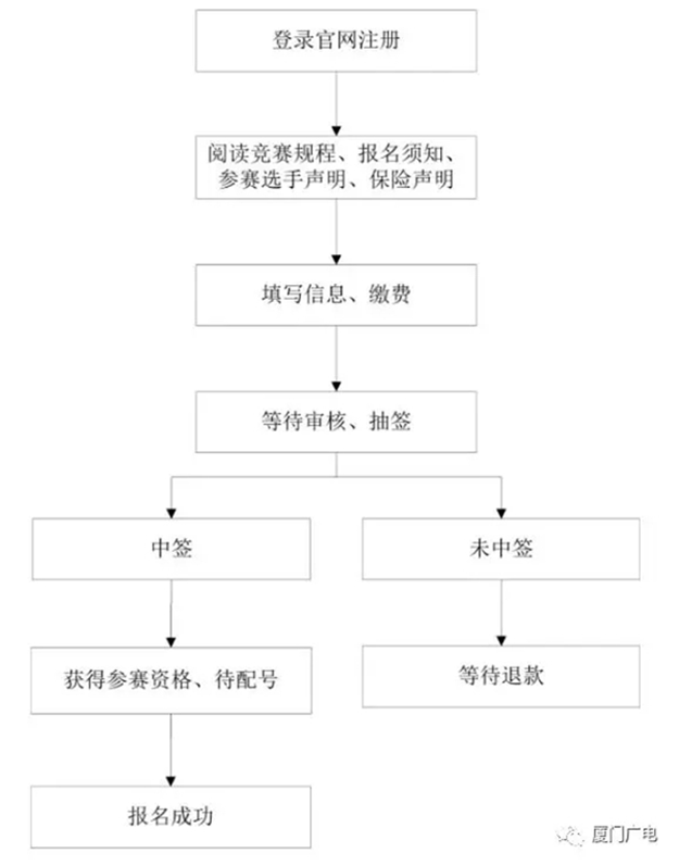 快讯!2018厦门国际半程马拉松赛今起报名!11月开跑，路线曝光~——九房网