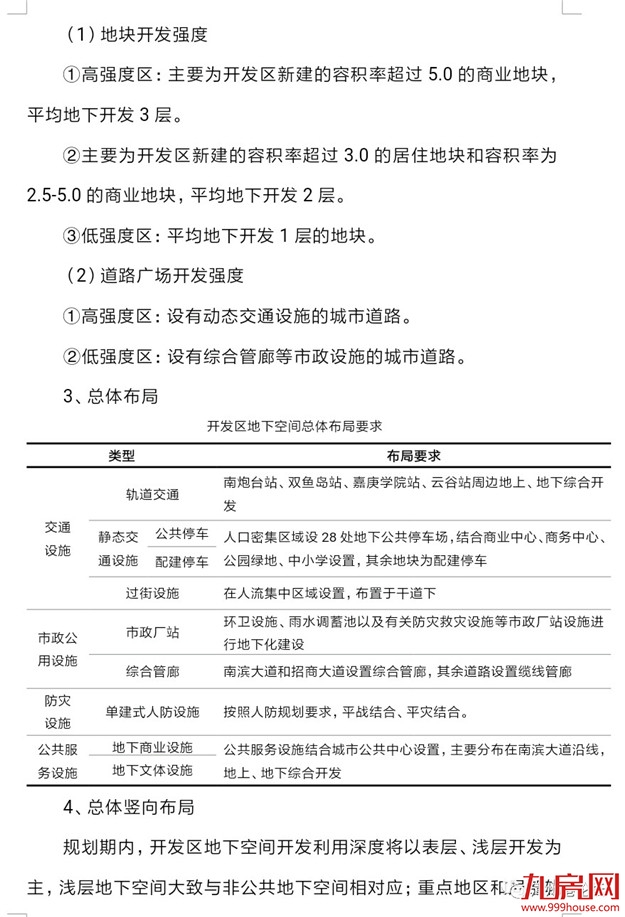 漳州开发区地下空间规划轨道交通（站点）布局，南炮台站、双鱼岛站、嘉庚学院站、云谷站周边地上、地下综合开发等。——九房网
