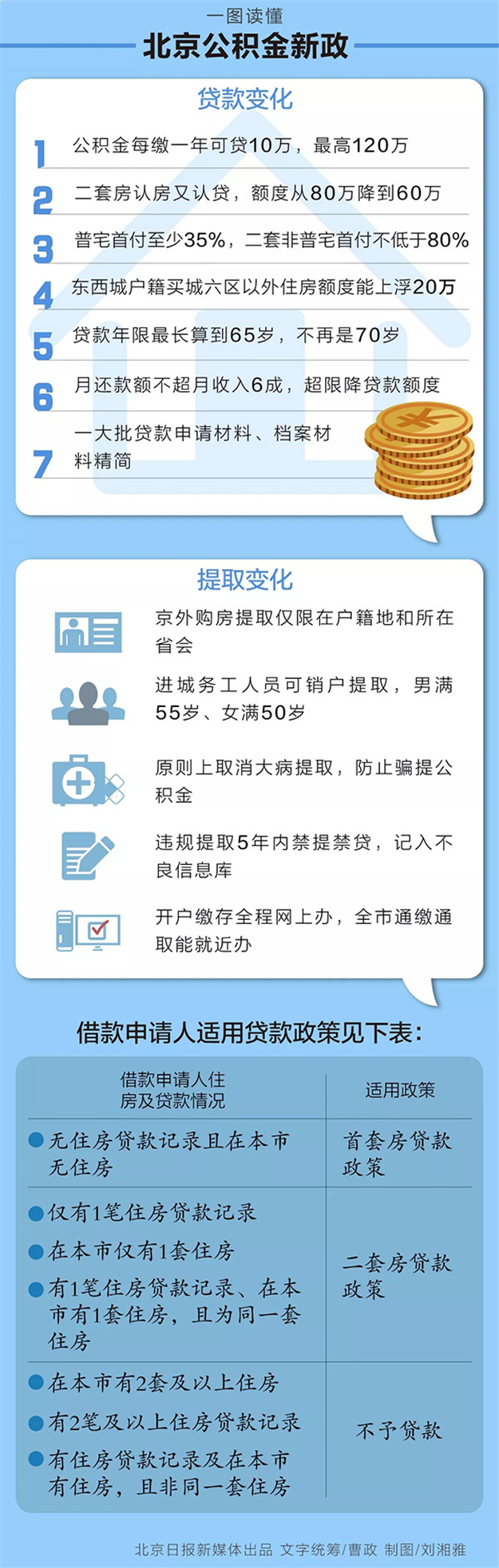 9月厦门近10个项目计划开盘入市!——九房网 9月厦门近10个项目计划开盘入市!——九房网
