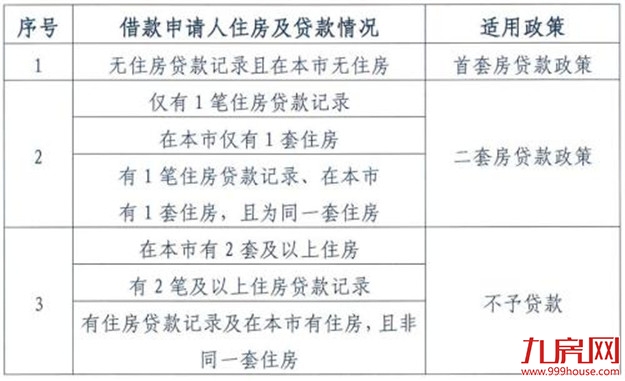 北京公积金将迎六大变化 公积金买房不再容易了——九房网