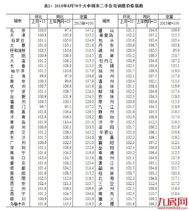 厦门房产,厦门房地产,厦门新房,九房网,厦门房产