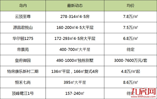 厦门房产,厦门房地产,厦门新房,九房网,厦门房产
