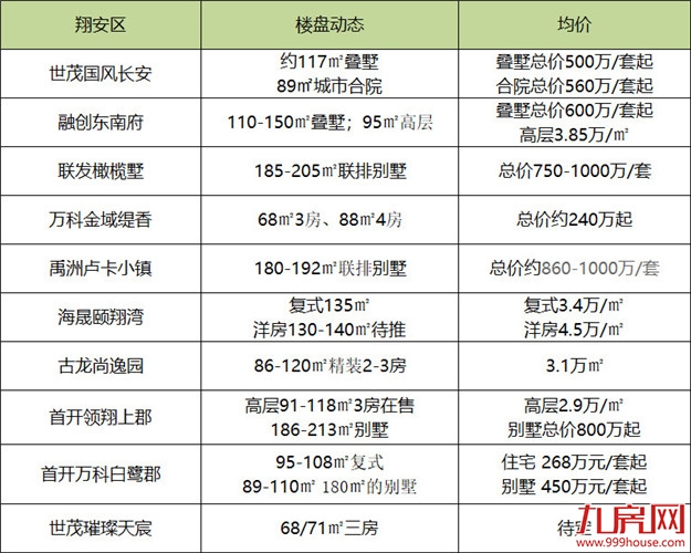 厦门房产,厦门房地产,厦门新房,九房网,厦门房产