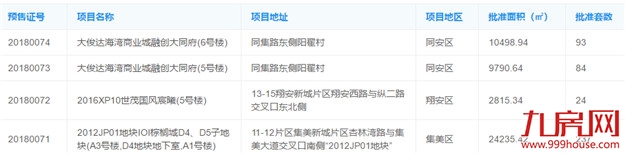 厦门房产,厦门房地产,厦门新房,九房网,厦门房产 厦门房产,厦门房地产,厦门新房,九房网,厦门房产