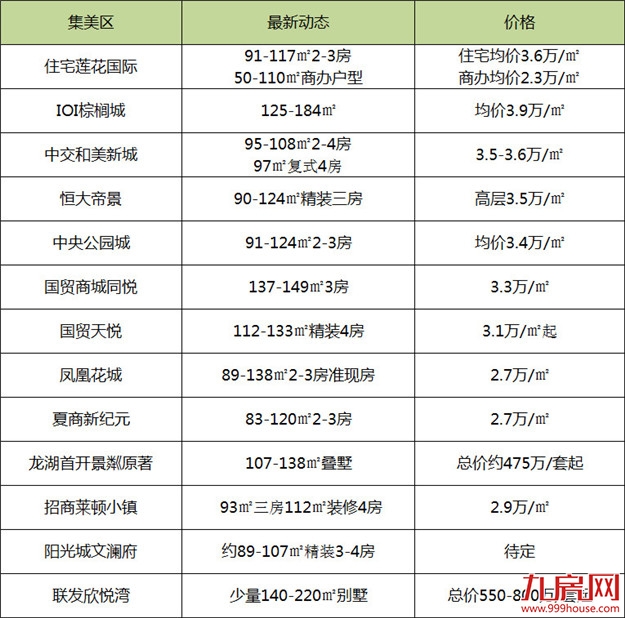 厦门房产,厦门房地产,厦门新房,九房网,厦门房产