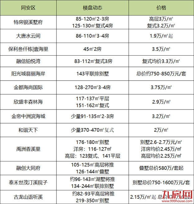 厦门房产,厦门房地产,厦门新房,九房网,厦门房产