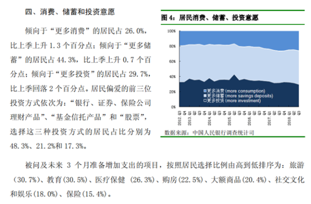 央行调查：逾三成居民 预期下季度房价将上涨——九房网