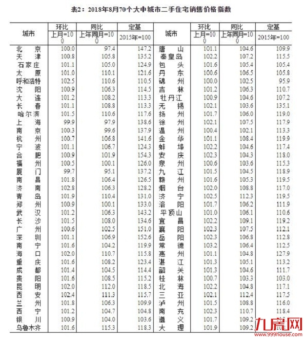 厦门房产,厦门房地产,厦门新房,九房网,厦门房产 厦门房产,厦门房地产,厦门新房,九房网,厦门房产