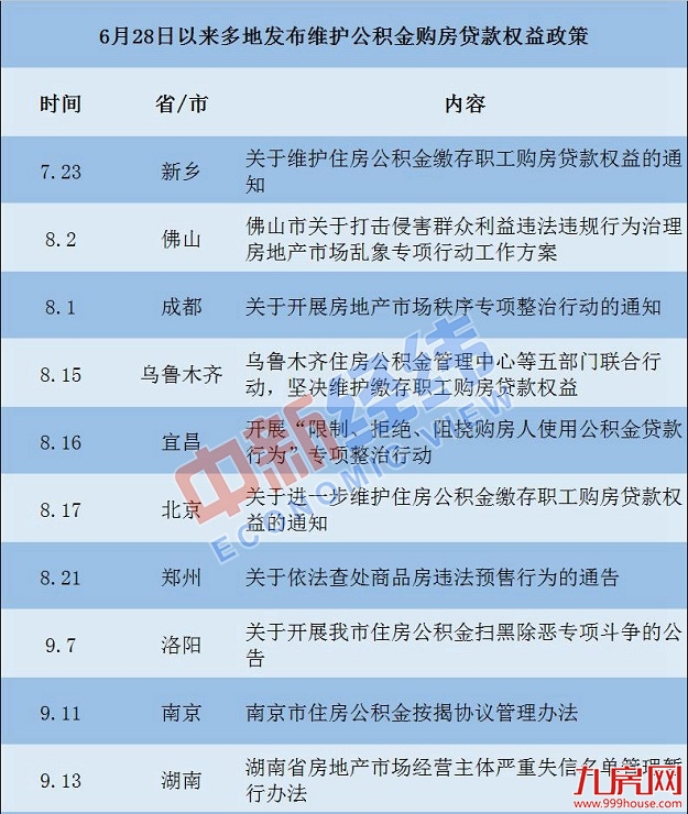 厦门房产,厦门房地产,厦门新房,九房网,厦门房产 厦门房产,厦门房地产,厦门新房,九房网,厦门房产