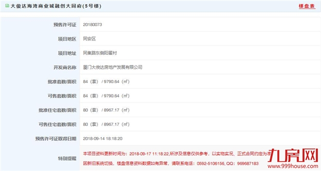 厦门房产,厦门房地产,厦门新房,九房网,厦门房产