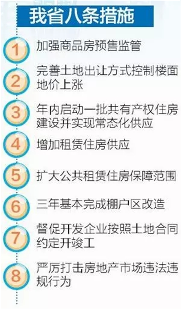 省政府发文！支持厦门等城市开展共有产权住房试点——九房网