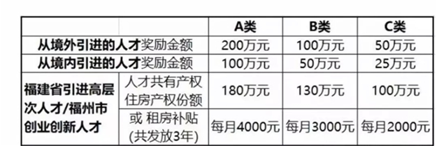 省政府发文！支持厦门等城市开展共有产权住房试点——九房网
