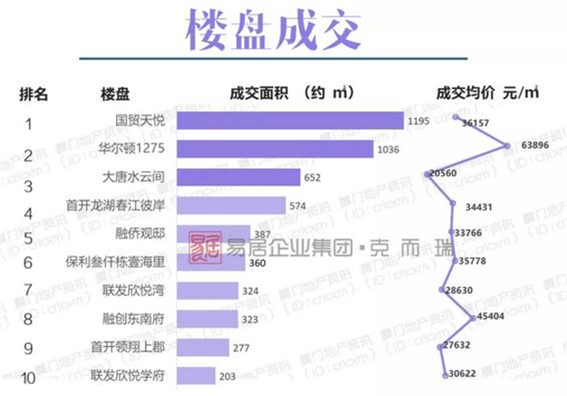 厦门房产,厦门房地产,厦门新房,九房网,厦门房产 厦门房产,厦门房地产,厦门新房,九房网,厦门房产