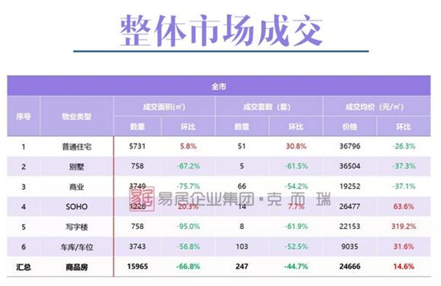 厦门房产,厦门房地产,厦门新房,九房网,厦门房产 厦门房产,厦门房地产,厦门新房,九房网,厦门房产